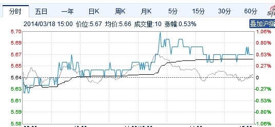 股票投资方法与技巧：[3]基本概念(三)