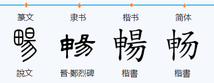 查字典畅是什么偏旁几画