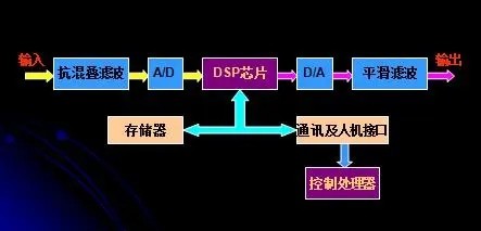 dspbuffer是什么