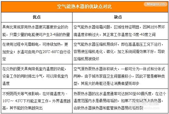 空气能热水器，空气热水器价格，空气热水器选购