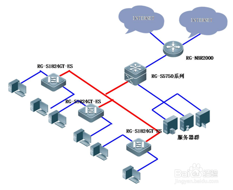 命令历史简化路由器输入操作