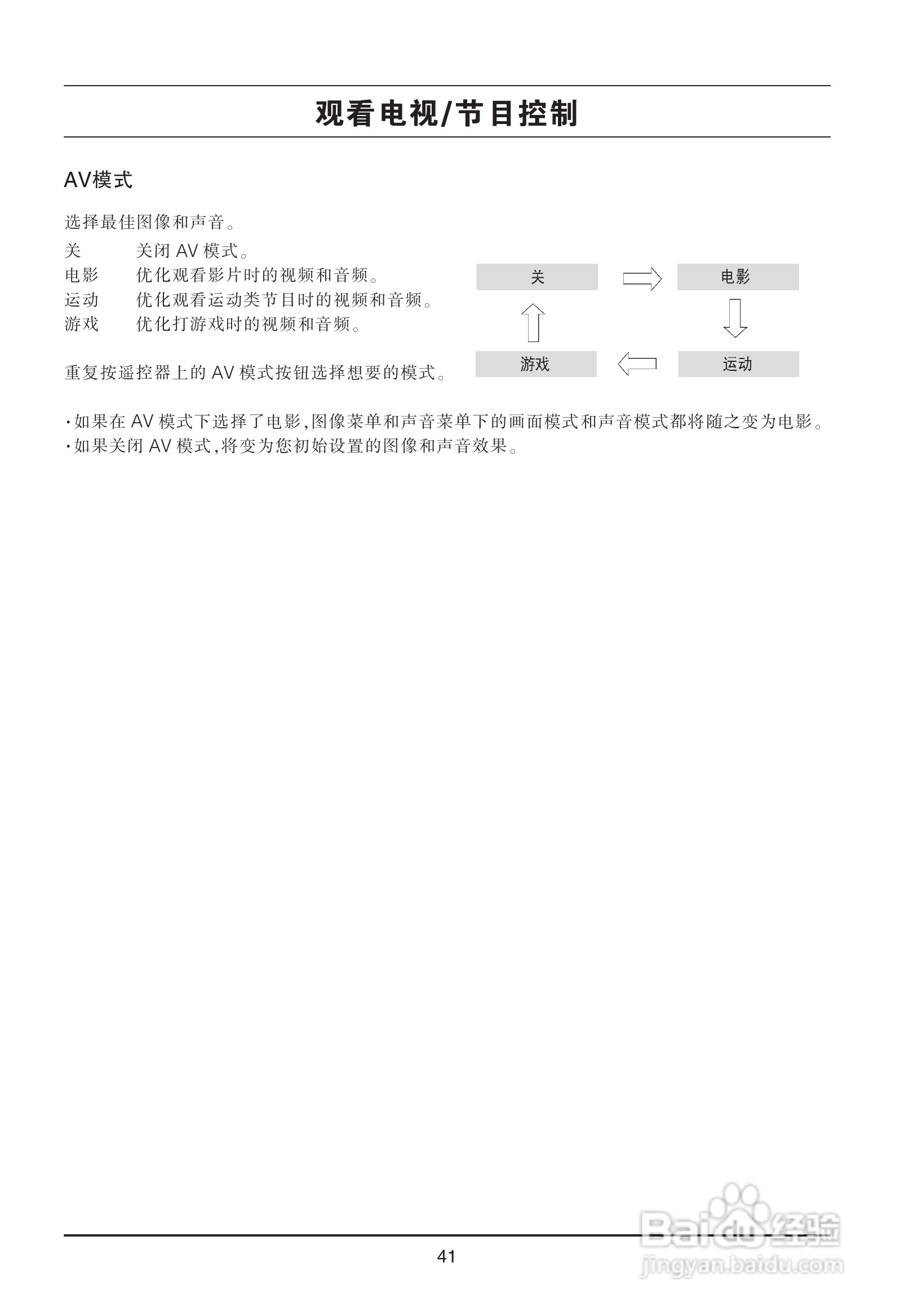 LG 32LH23UR-CA彩电使用说明书:[5]