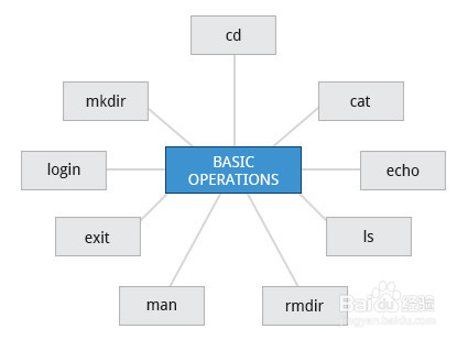 Chapter 07 Command Line Operations（2）_一点知道