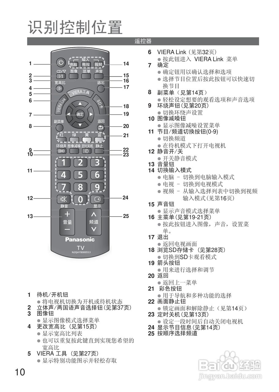 松下TH-L32C20C液晶彩电使用说明书:[1]