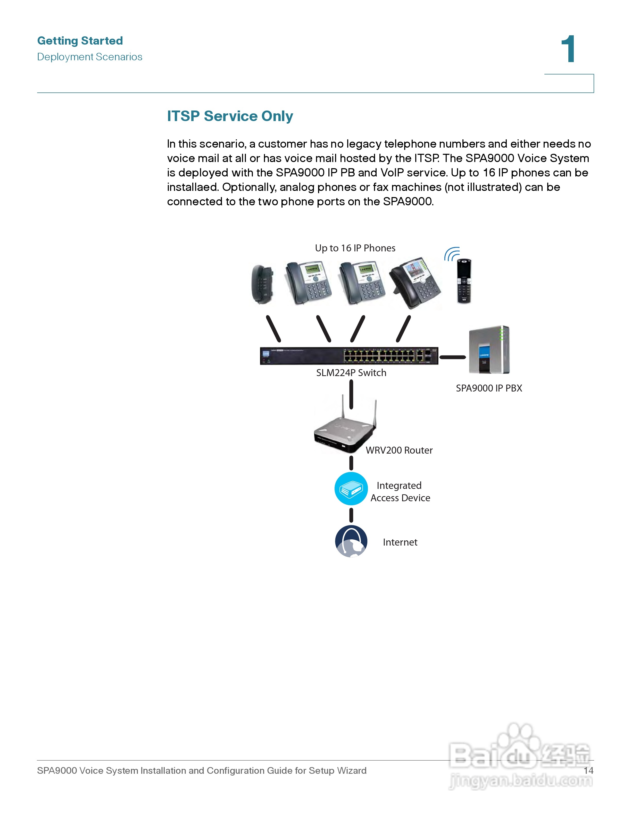 思科交换机SPA9000型使用说明书:[2]