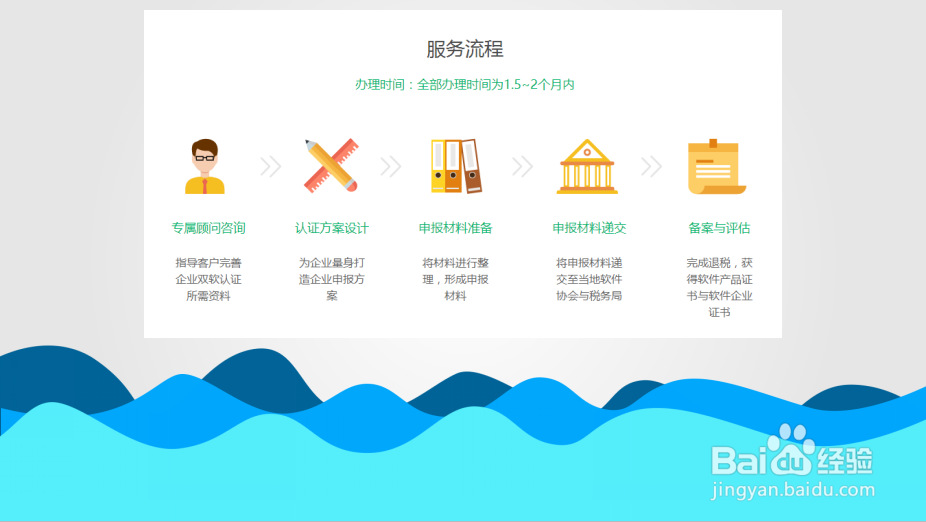 双软认证的流程是什么