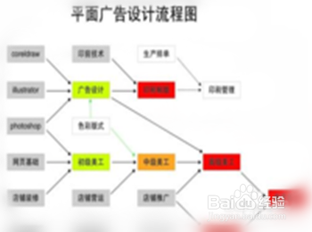 如何把自己的新产品卖出去？