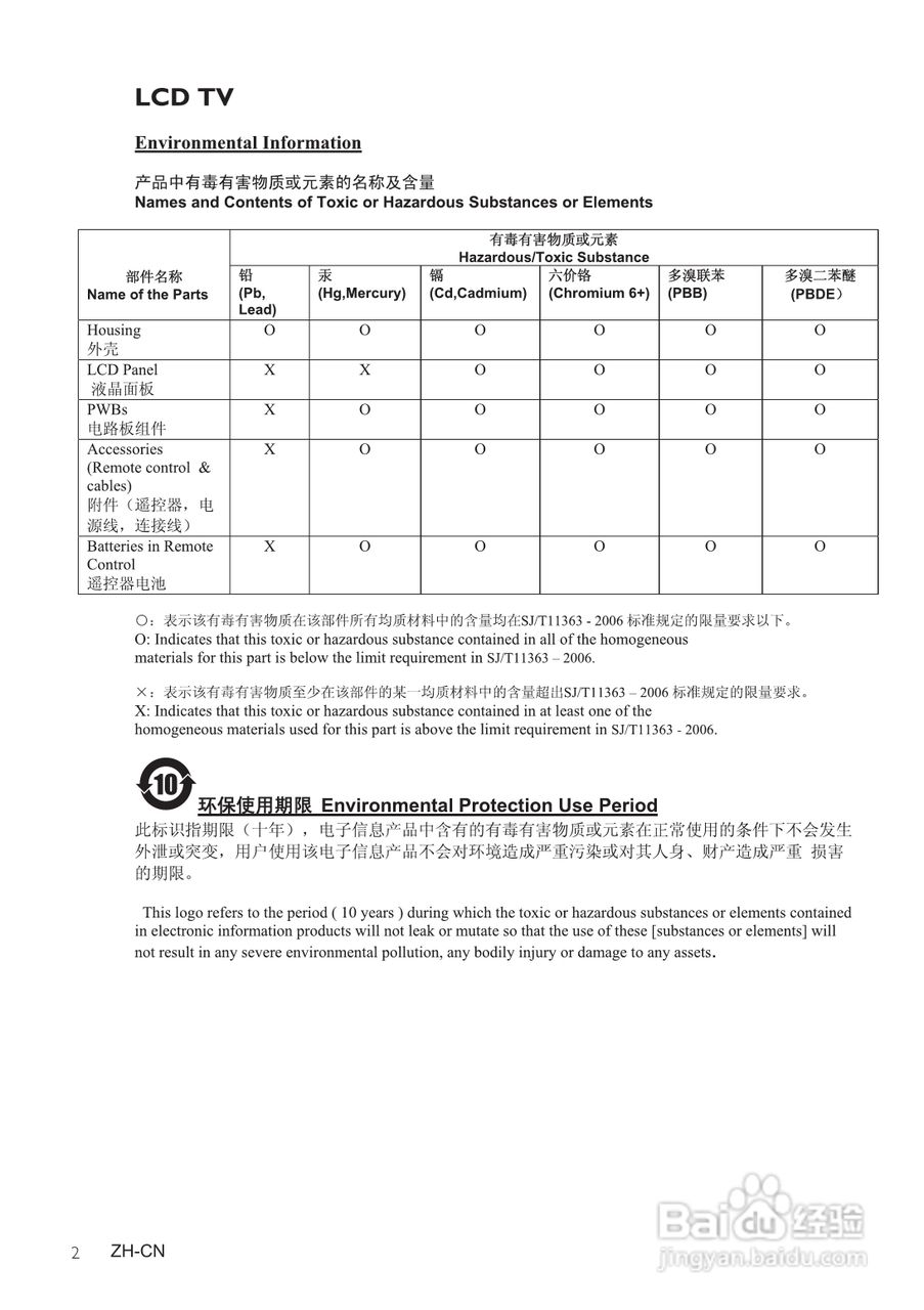 飞利浦42PFL7409/93液晶彩电使用说明书:[1]