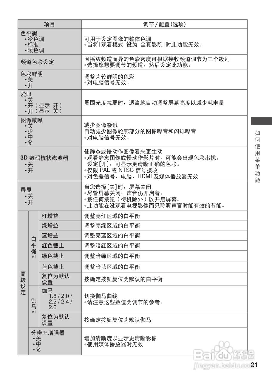 松下TH-L42U30C等离子彩电使用说明书:[3]
