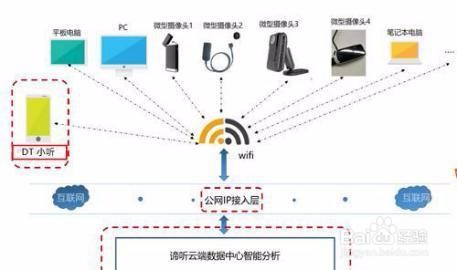教你如何反偷拍