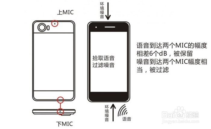手机后面的小孔有啥用