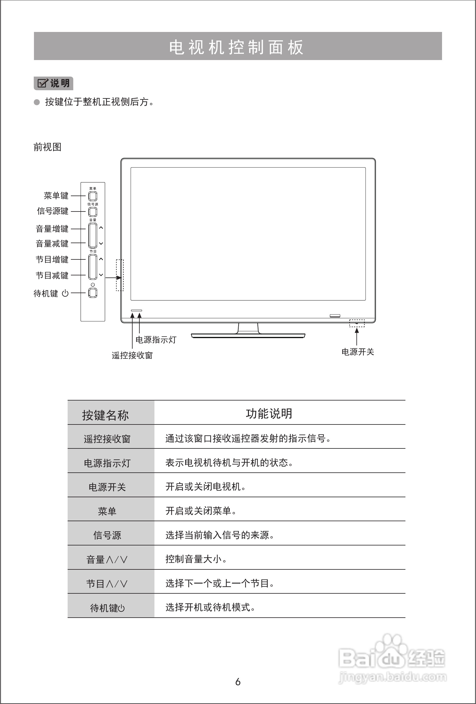 海信LED32K10X3D液晶彩电使用说明书:[1]