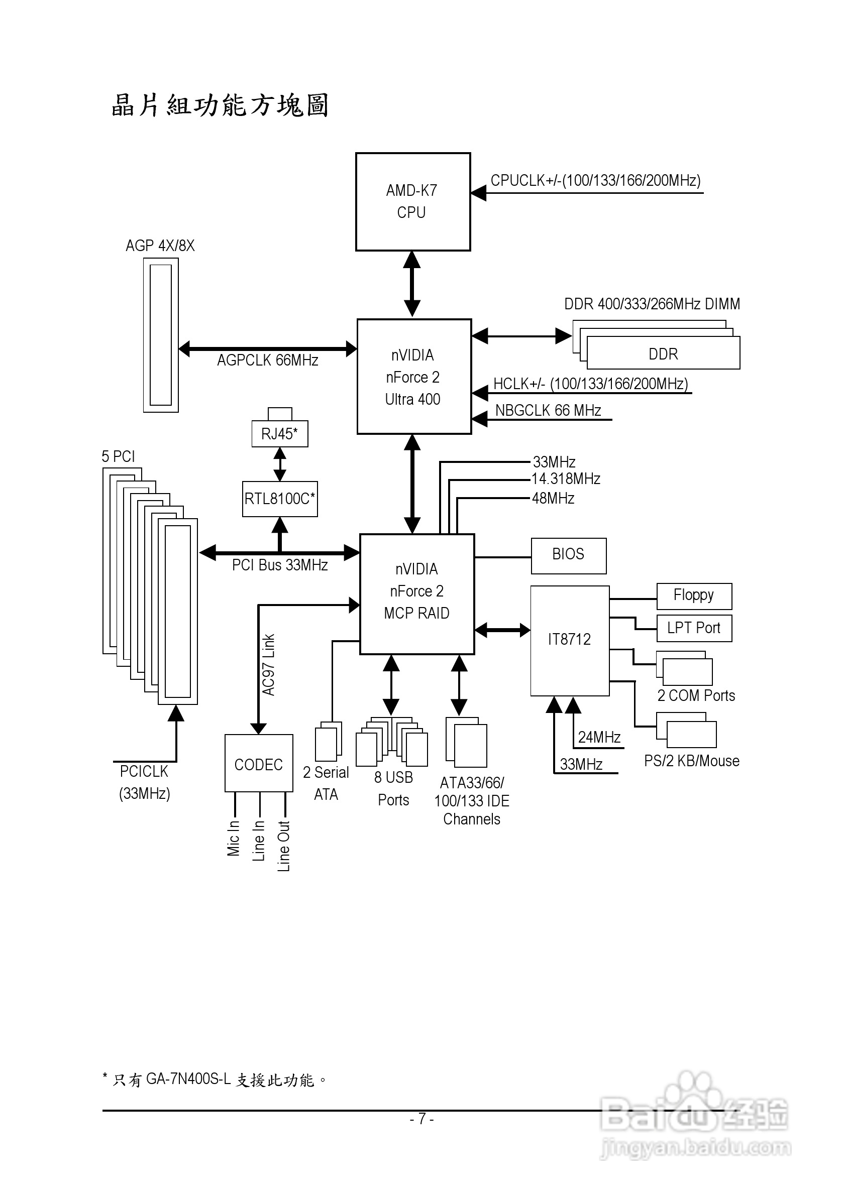 技嘉 GA-7N400S主板说明书:[1]