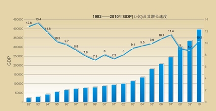 新手投资技巧：[20]新手技术宏观篇10