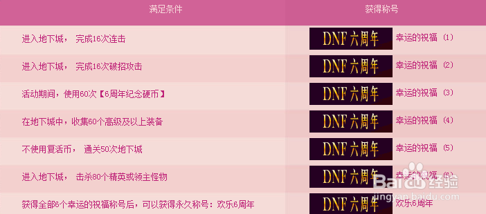 DNF，六周年纪念品有什么用？