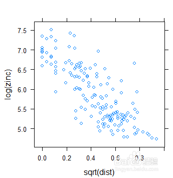 R语言与GIS：[1]插值与地统计(1)