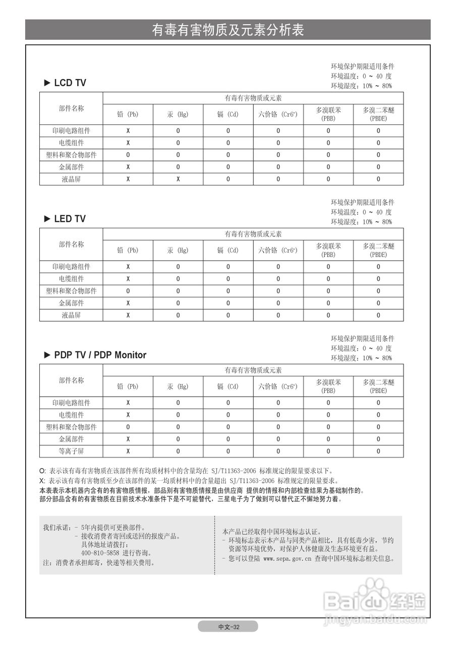 三星LA46C550J1F液晶彩电使用说明书:[4]
