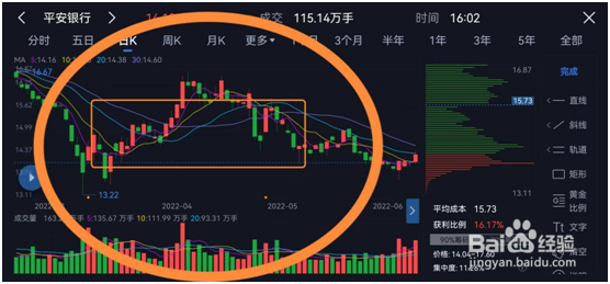 腾讯自选股app的画线功能的斜线方框怎么删除 ？