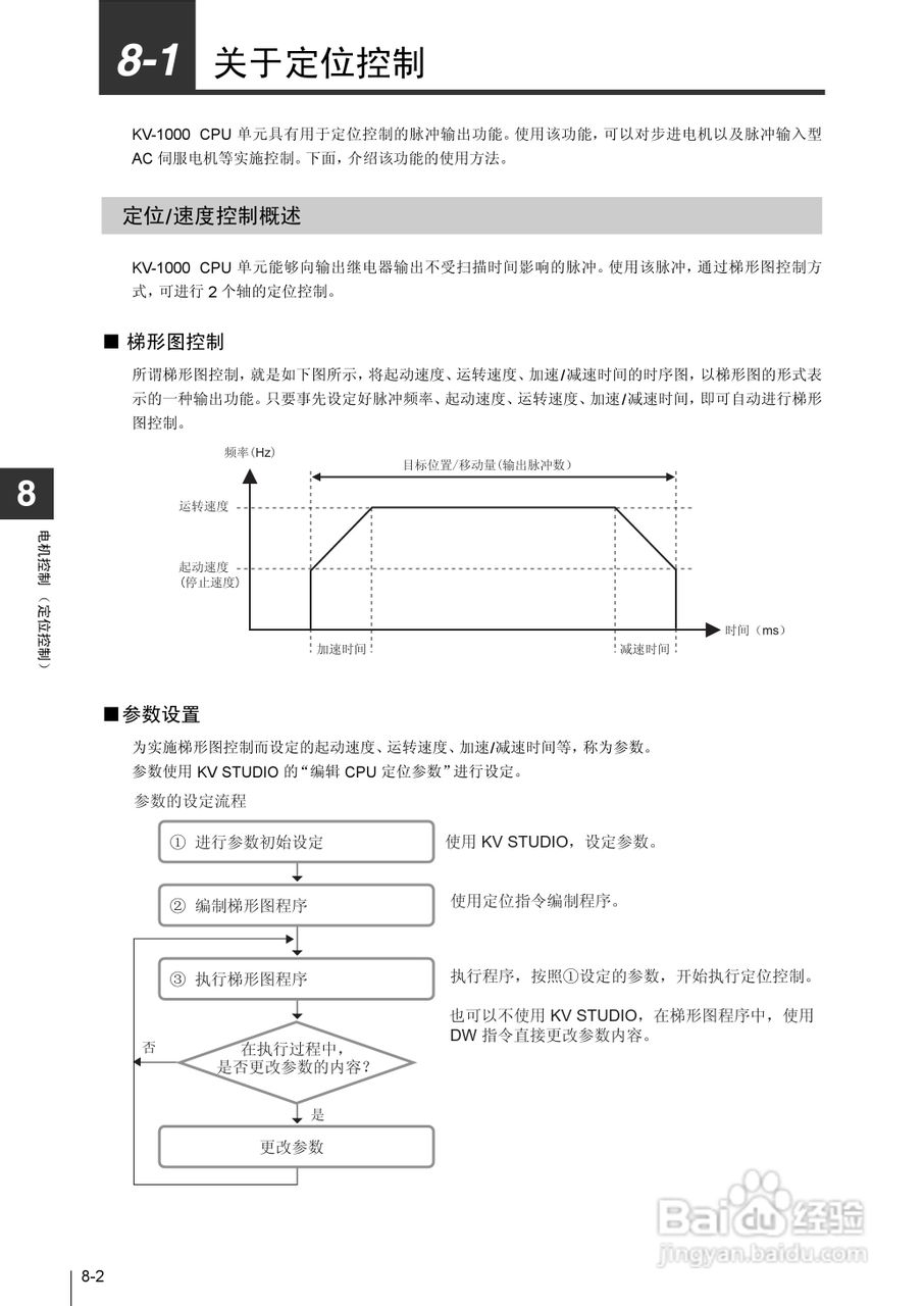 基恩士KV-1000系列高速多功能应用电力网络路由器说明:[29]
