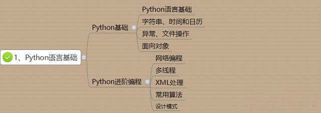 如何系统地自学Python