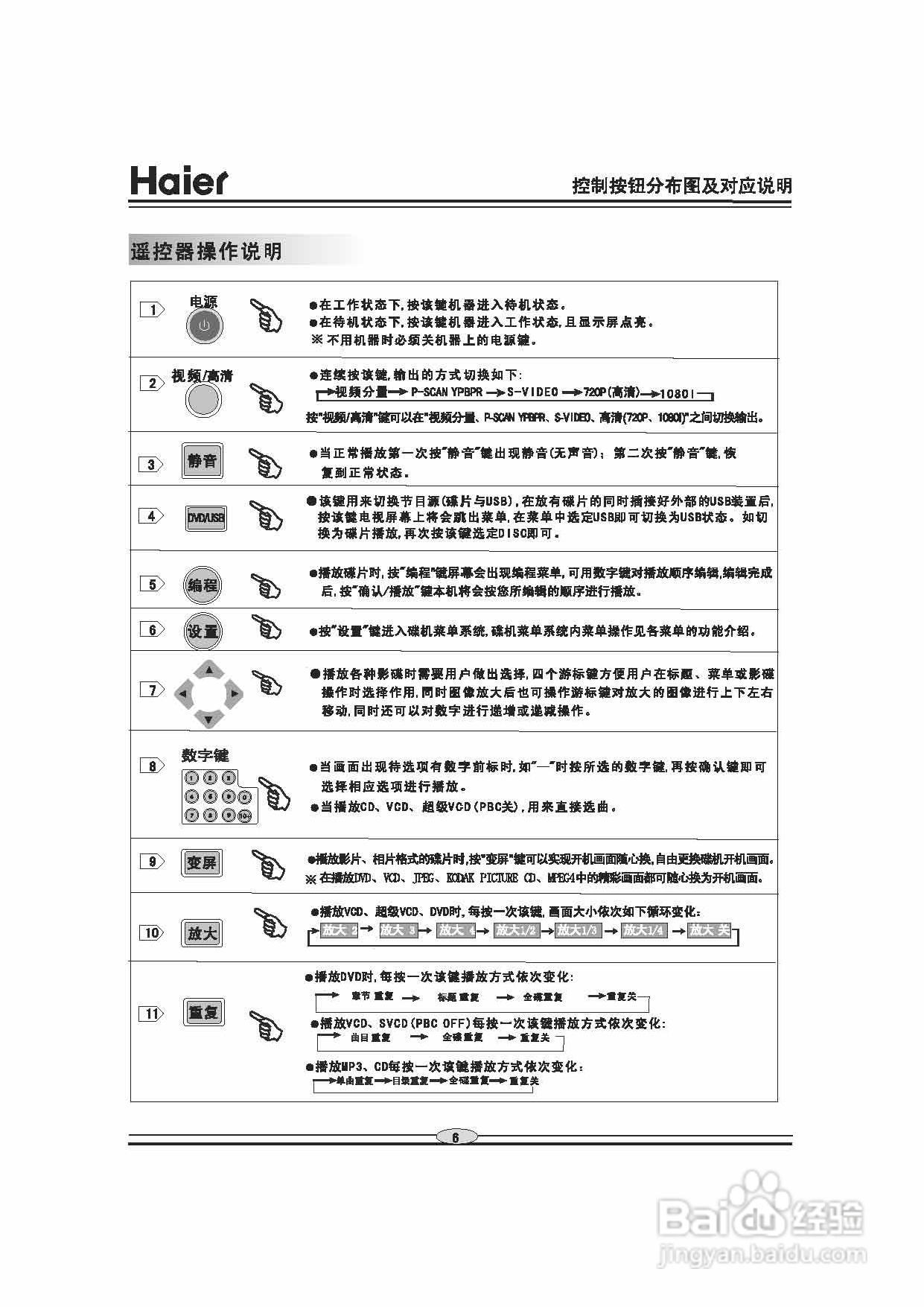 海尔DVD-H2260影碟机使用说明书:[1]