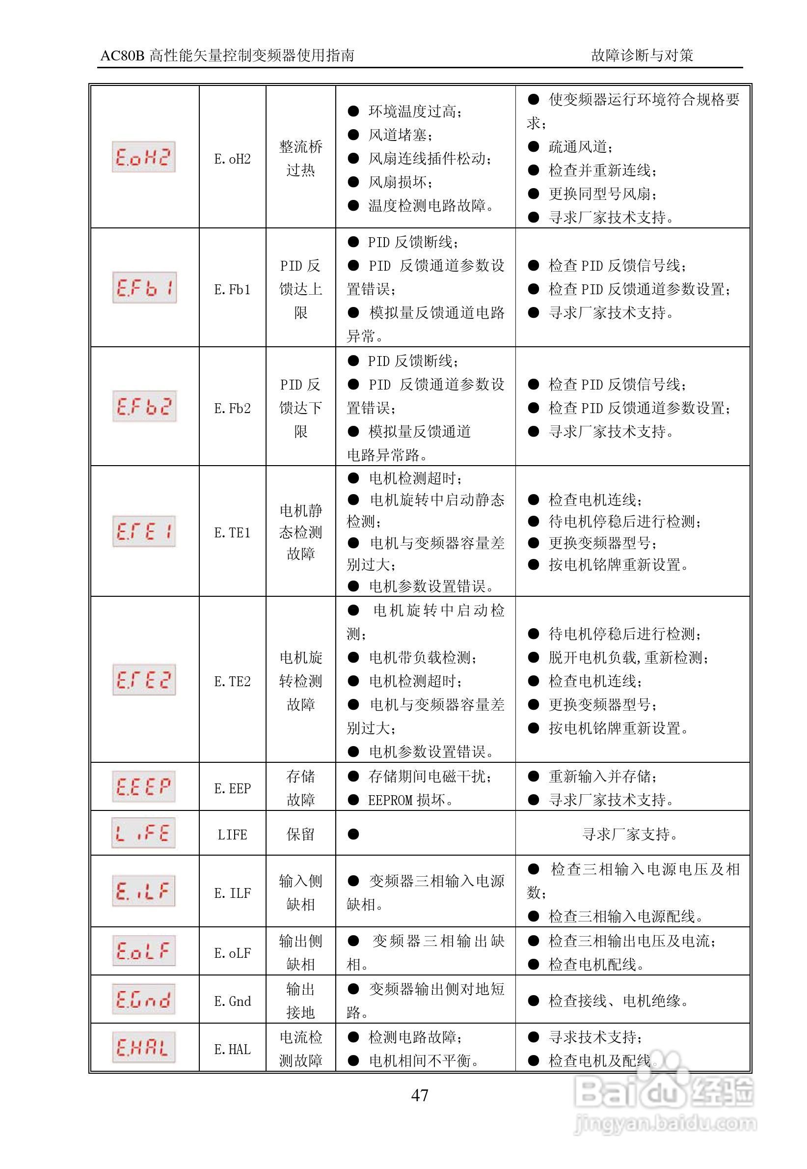 伟创AC80B-T3-700G变频调速器使用手册:[5]