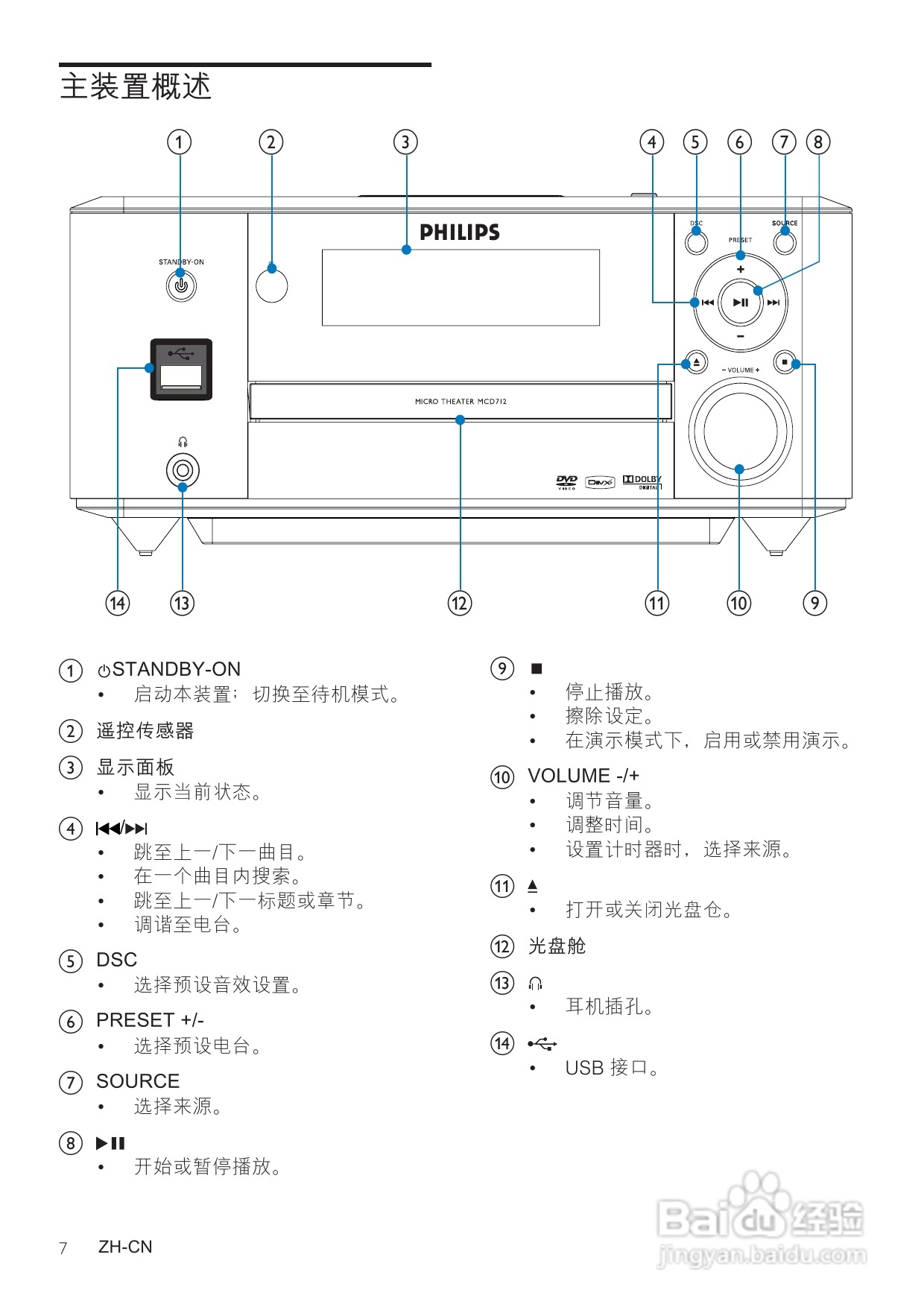 飞利浦MCD712/93 DVD微型影院使用说明书:[1]
