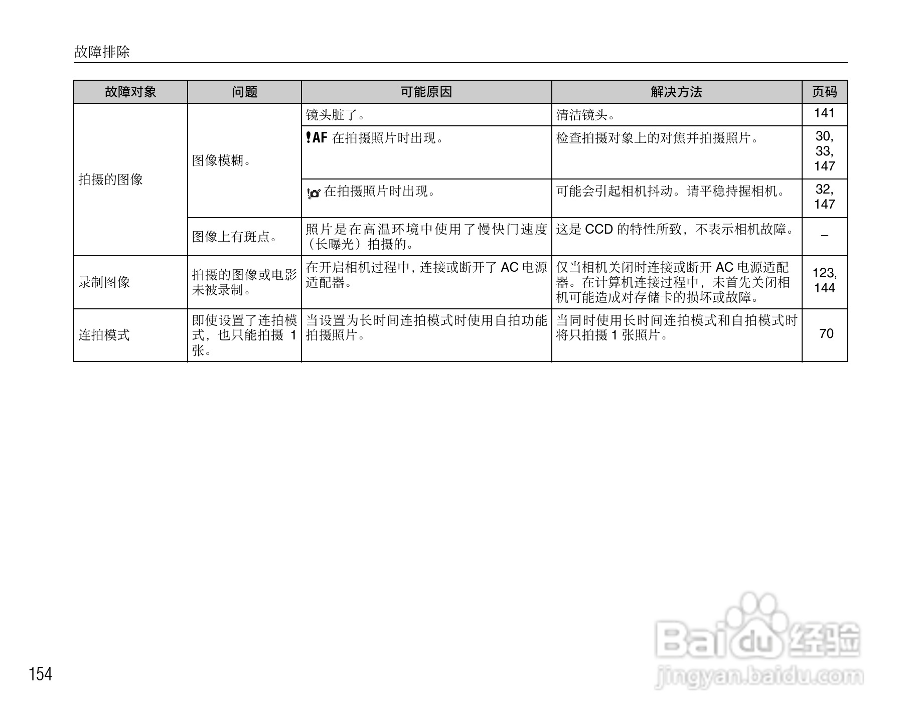富士FinePix S5800数码相机使用说明书:[16]