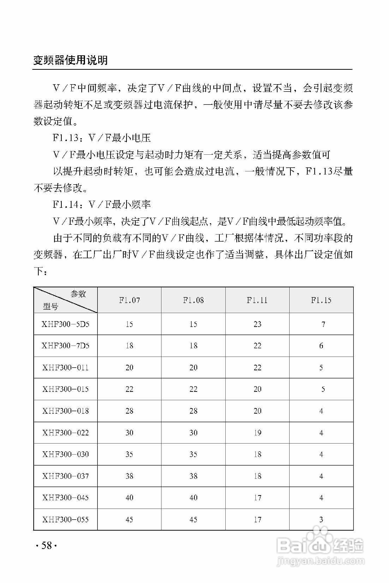 西普XHF300-475变频器使用说明书:[7]