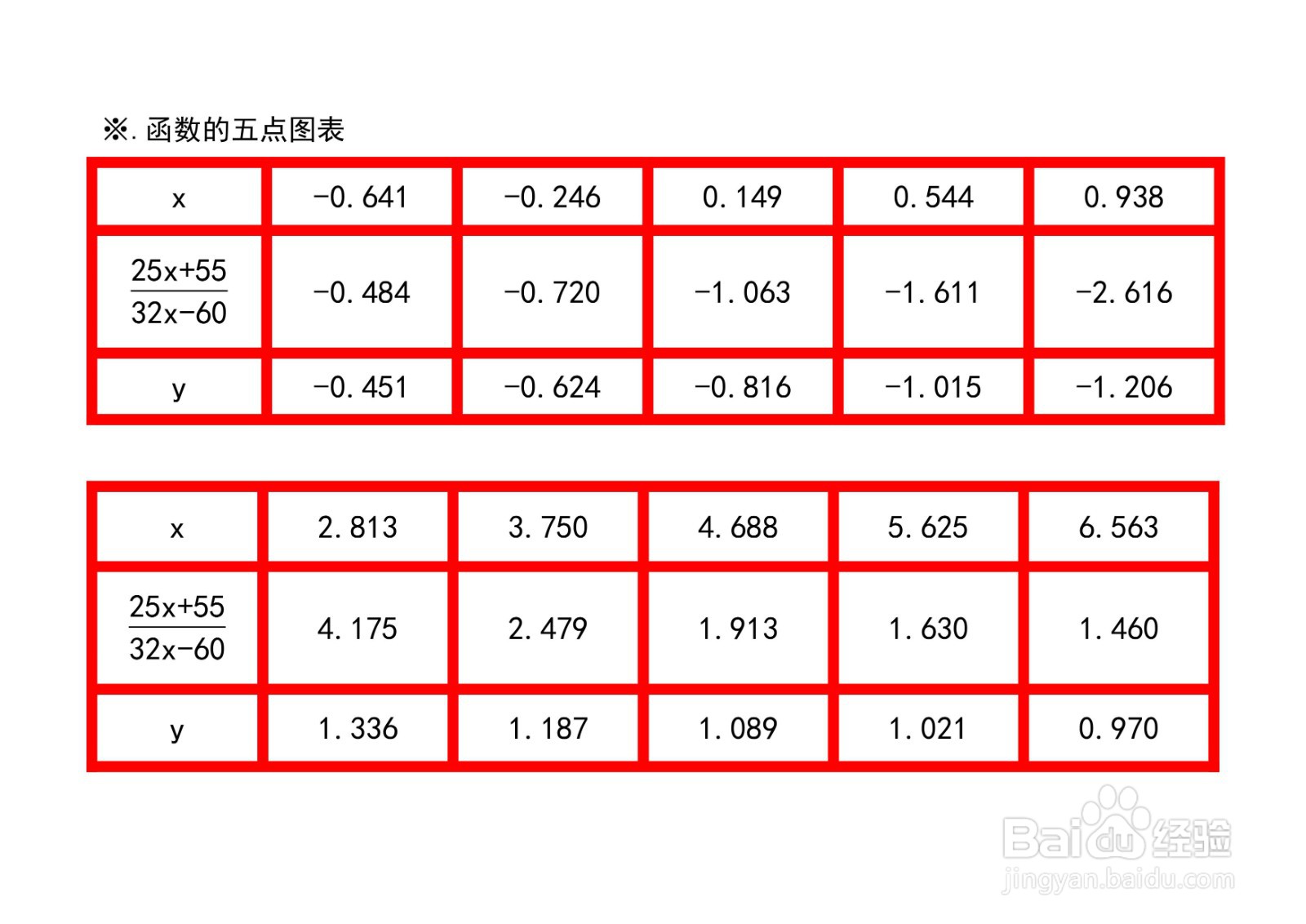 函数y=arctan(ax+b/cx-d)图像性质应用举例之一