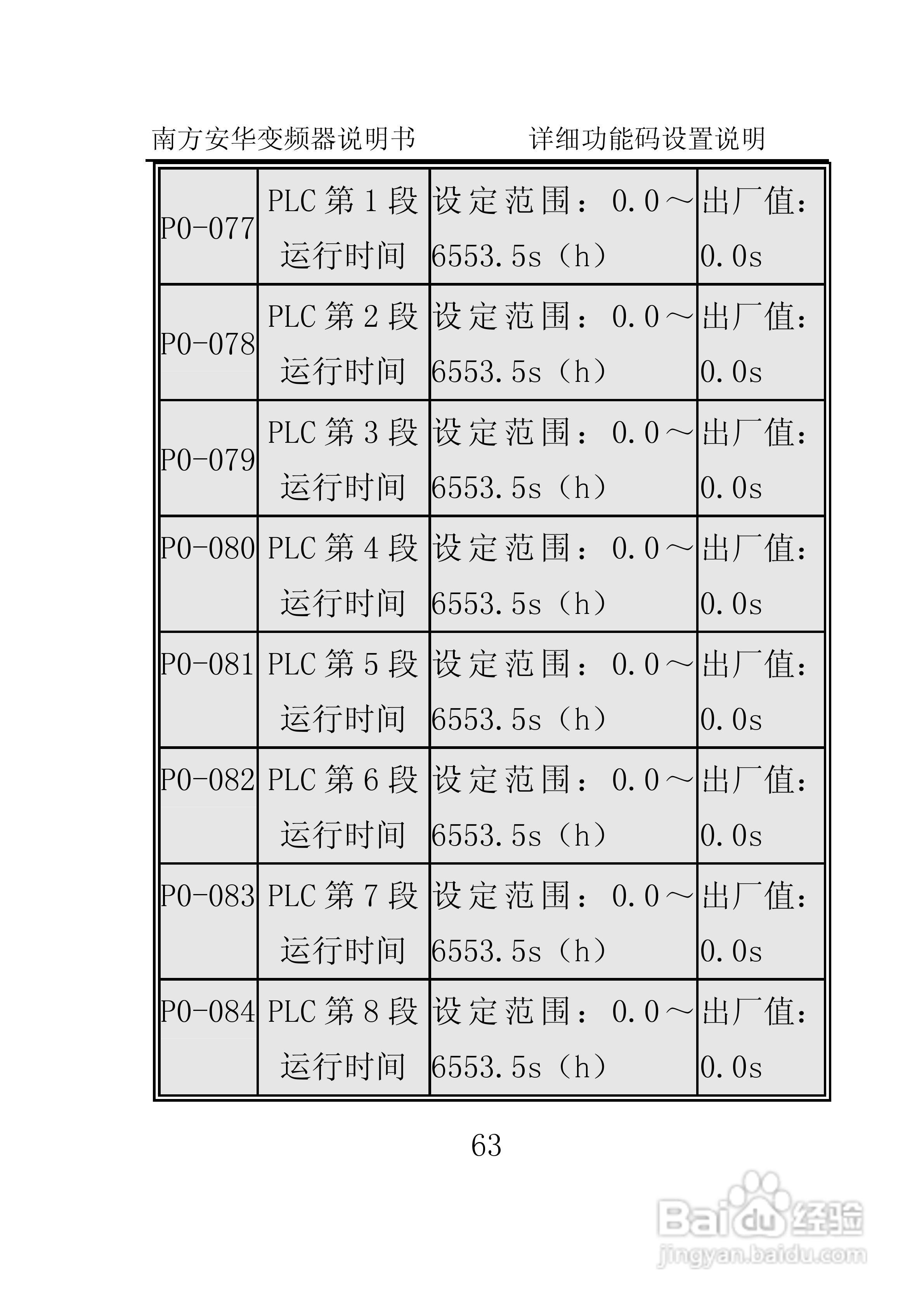 南方安华E100T5R5P变频器说明书:[7]
