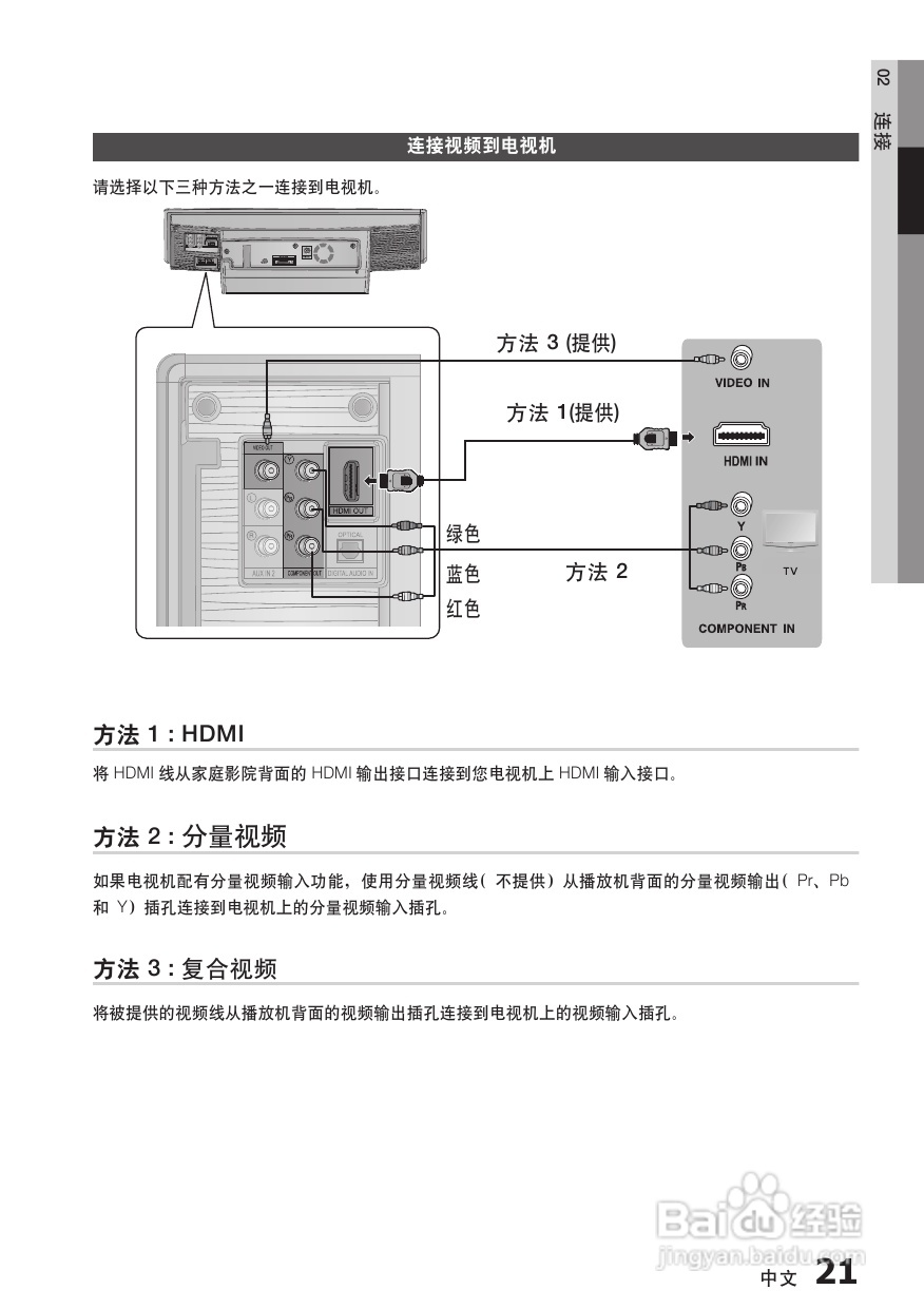 三星HT-C750W家庭影院使用说明书:[2]
