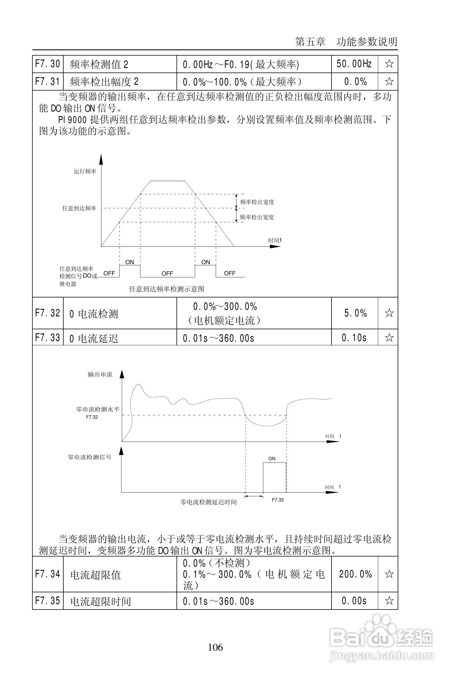 普传PI9200-075G2变频器使用说明书:[12]