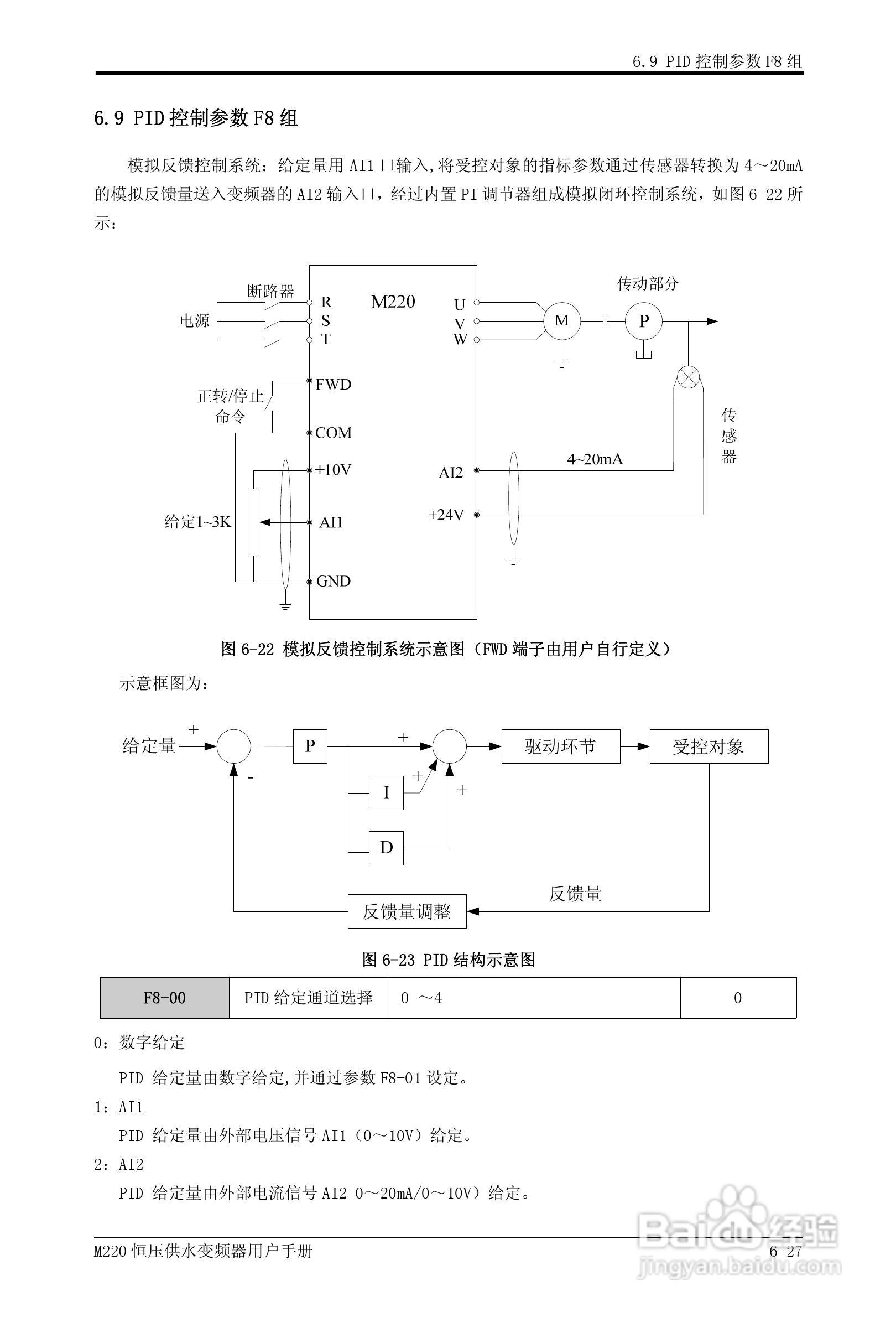 易驱M220-4T0930FPVER0M00变频器使用说明书:[7]