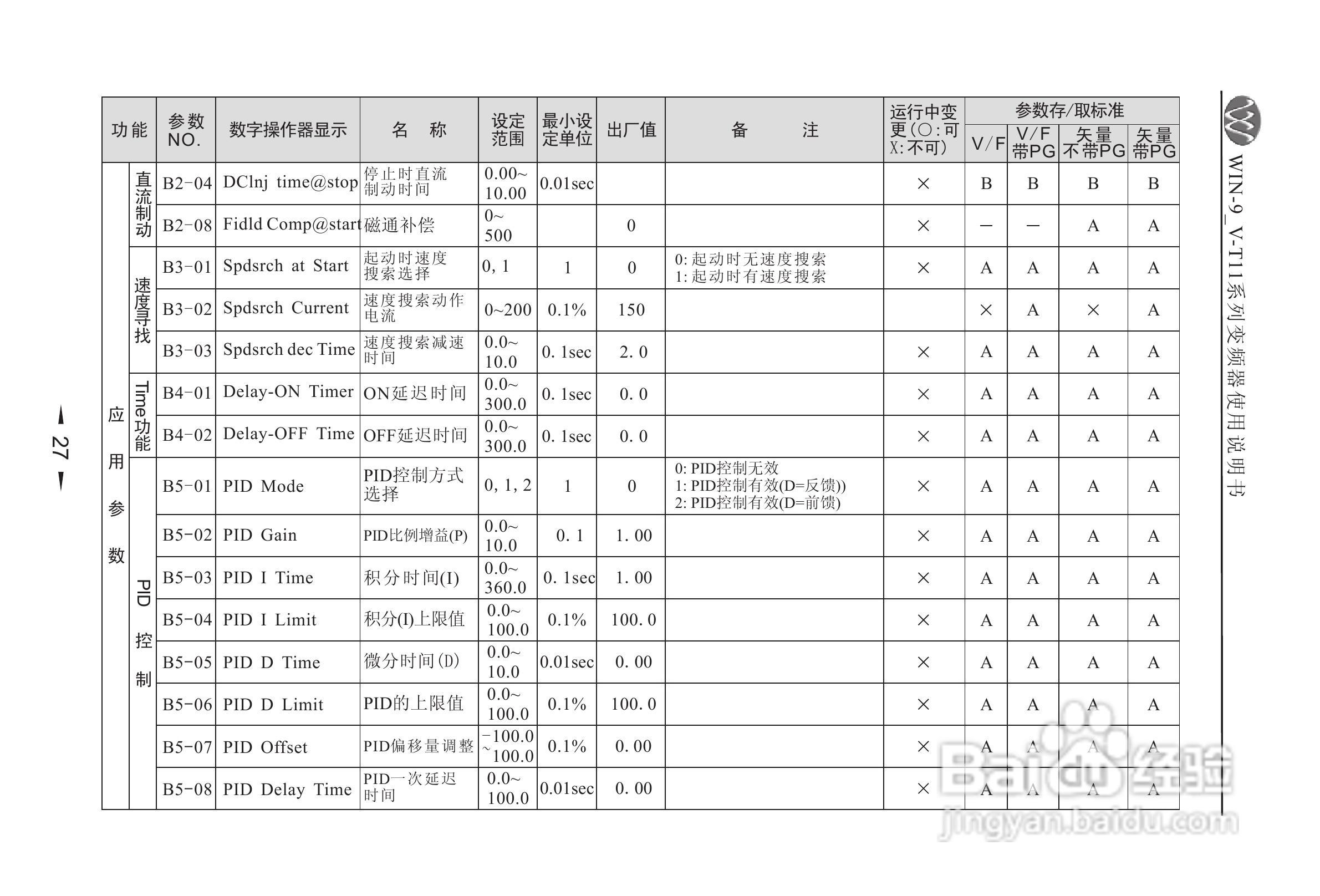 微能WIN_9V-500-800T11变频器使用说明书:[3]