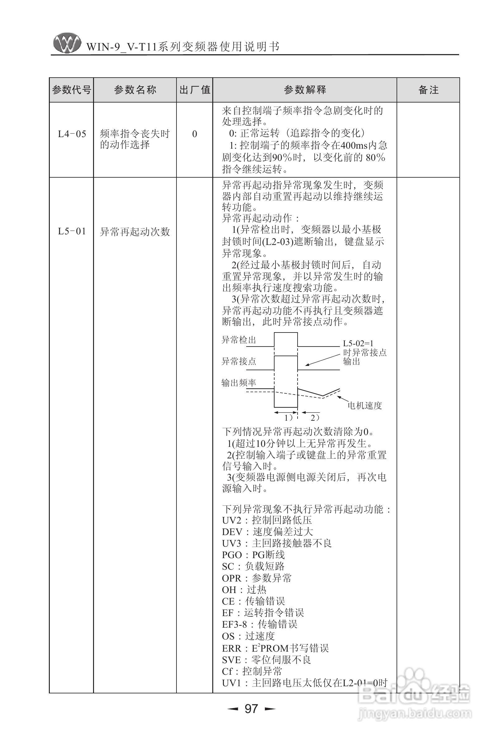 微能WIN_9V-500-800T11变频器使用说明书:[10]