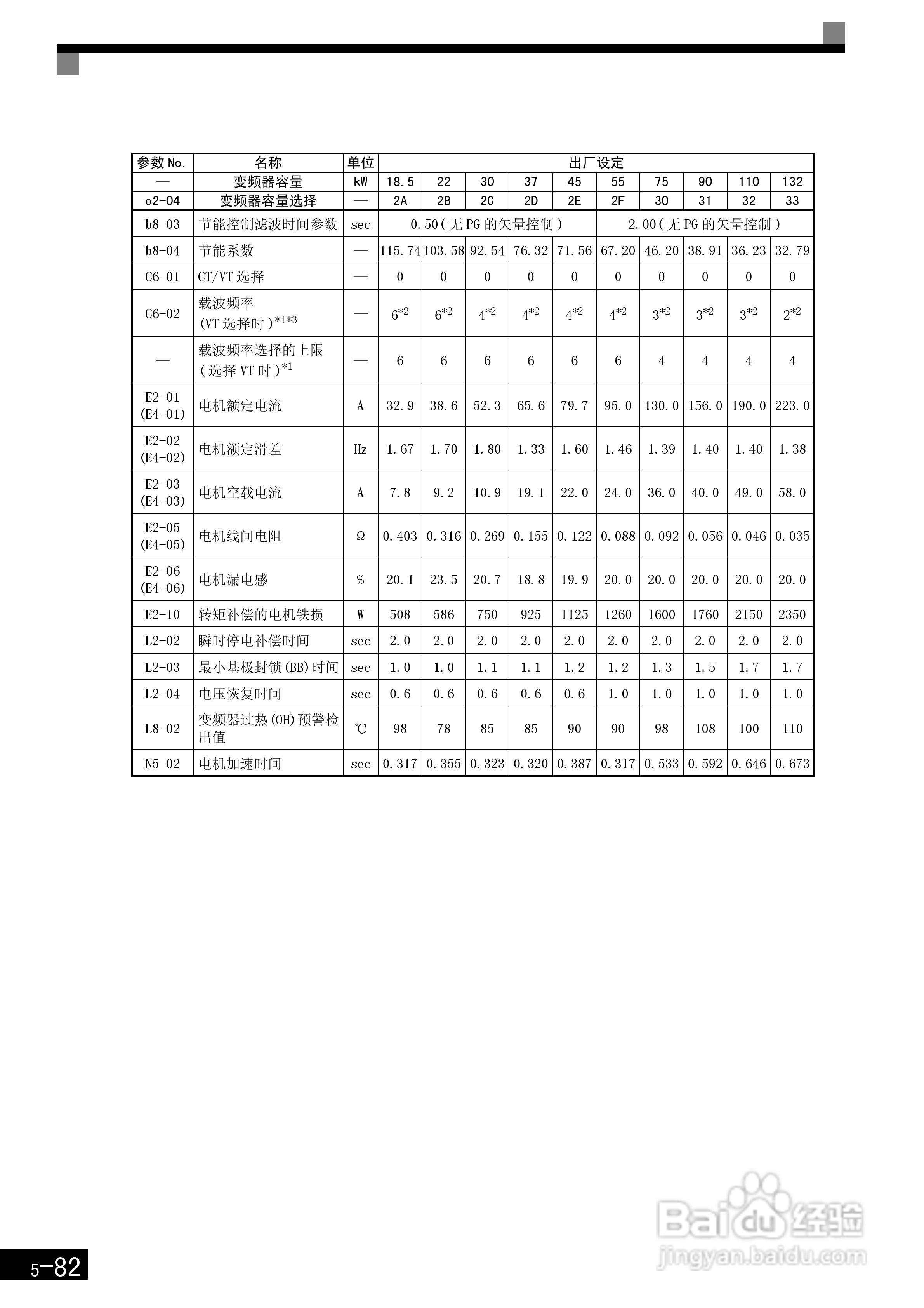 安川CIMR-F7B4300变频器使用说明书:[20]
