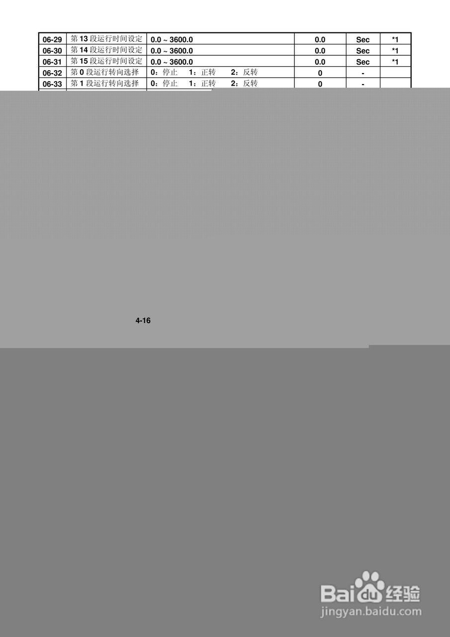 FATEK FID-E2-425-43变频器使用手册:[6]