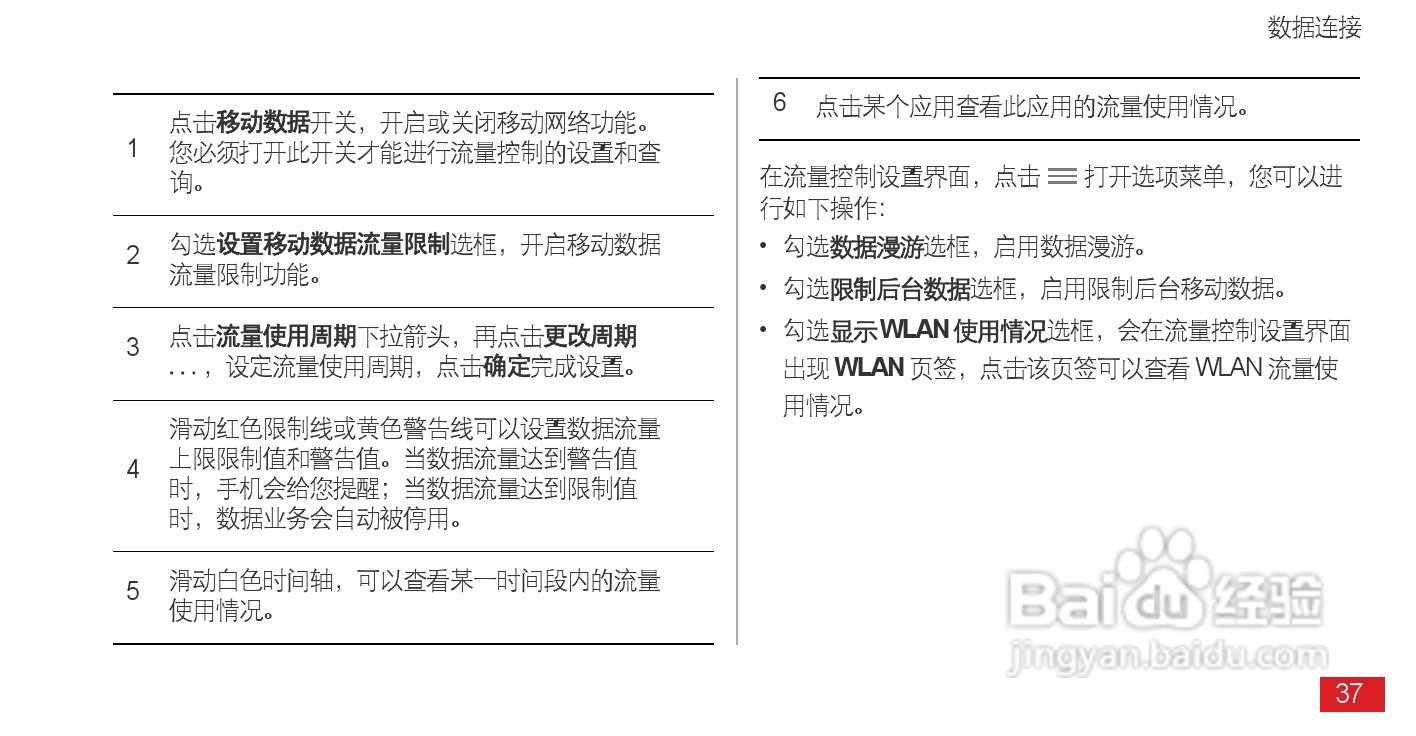 华为Ascend D1 XL(T9510E)手机说明书:[5]