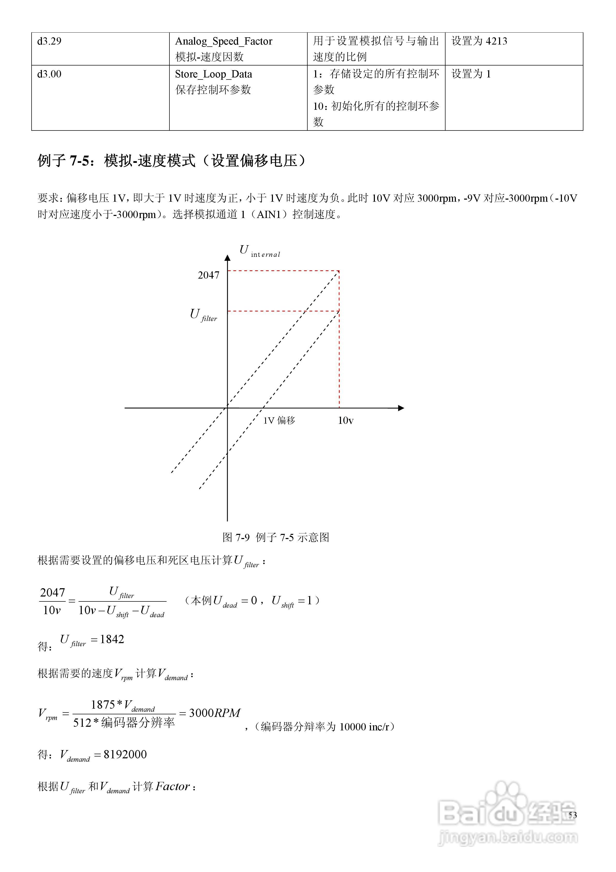 CD430伺服驱动器说明书:[6]