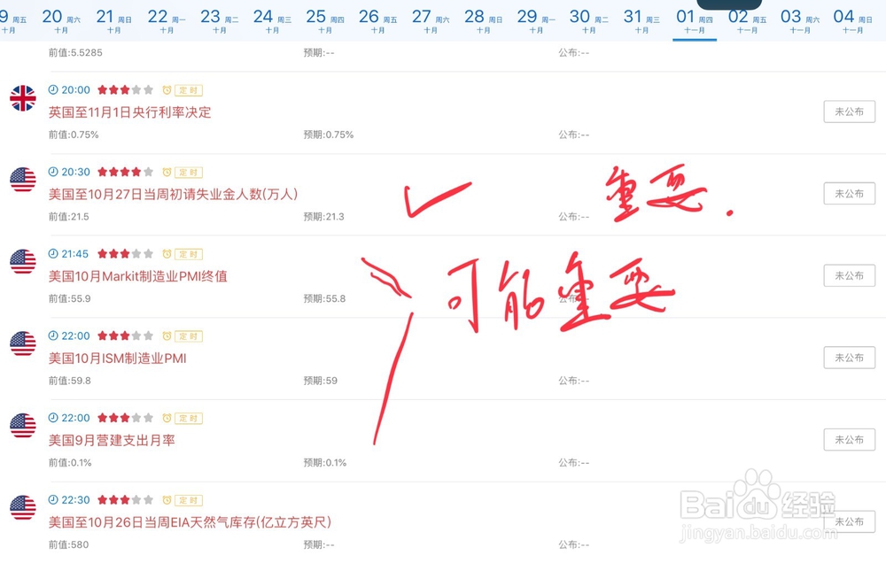 如何高效的做出黄金日内交易计划