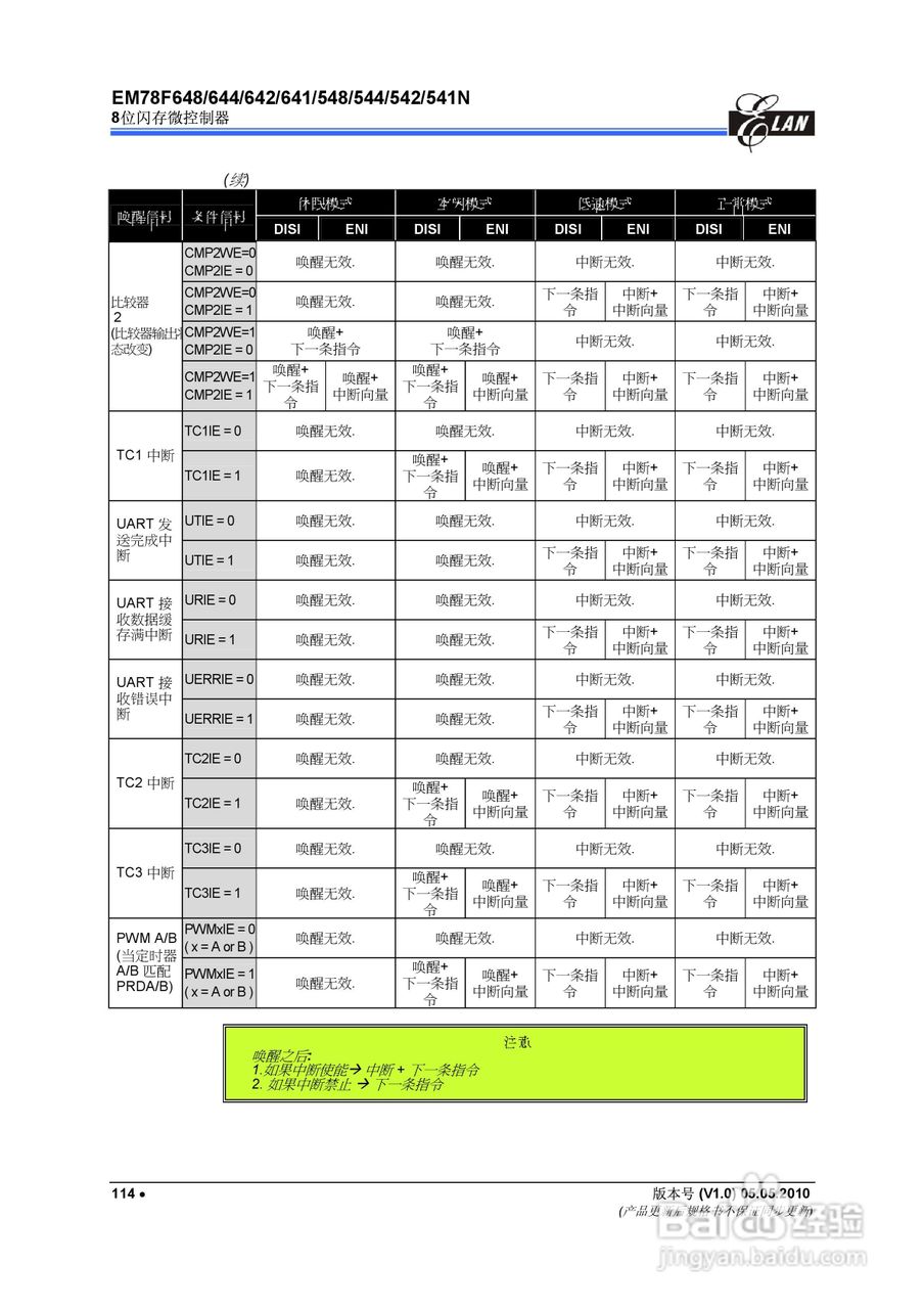 EM78F 8位闪存微控制器说明书:[13]