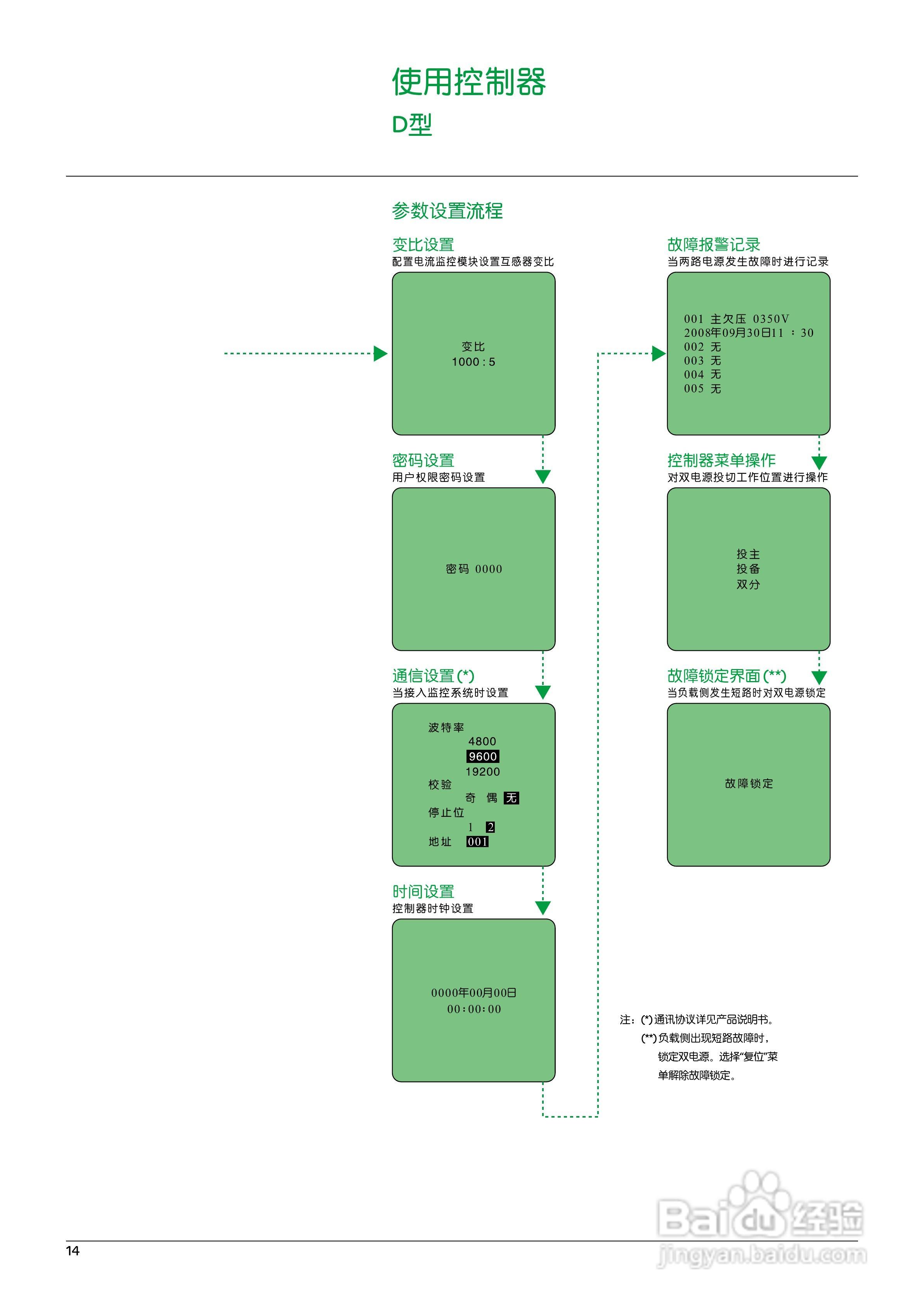 Schneider 32-800A WATSG自动转换开关说明书:[2]