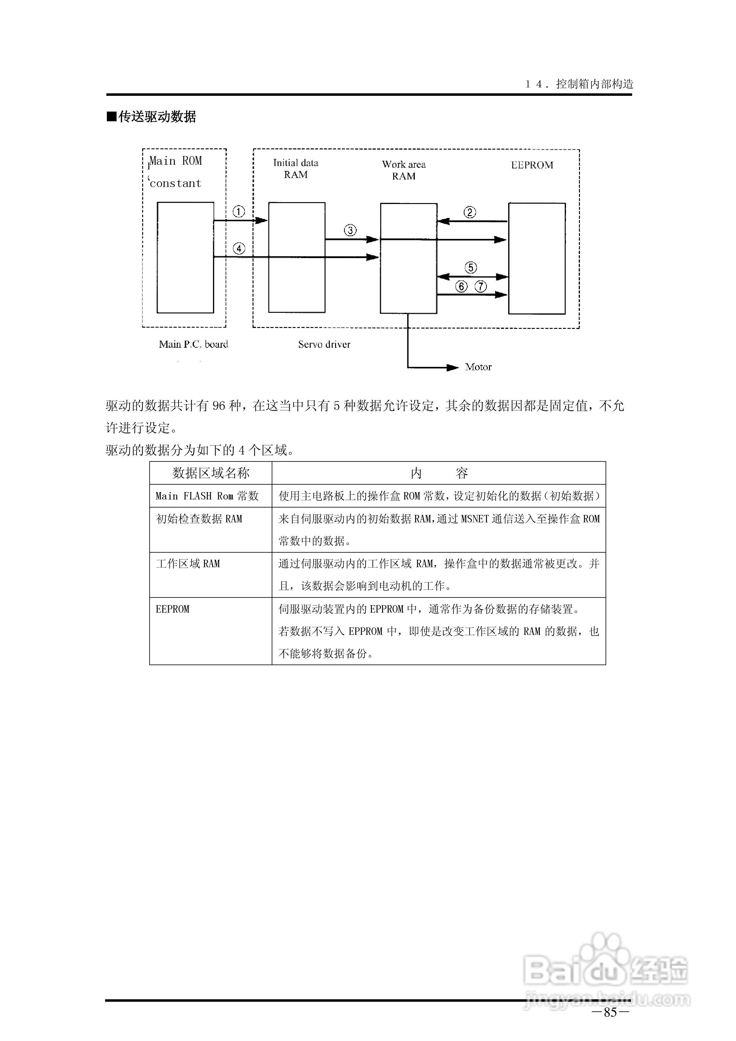 YUDO STEC-NA2机械手用控制器说明书:[9]