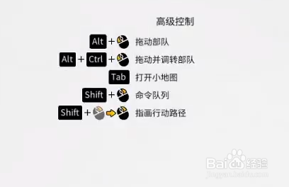 三国全面战争怎么操作 快捷键与基础操作汇总