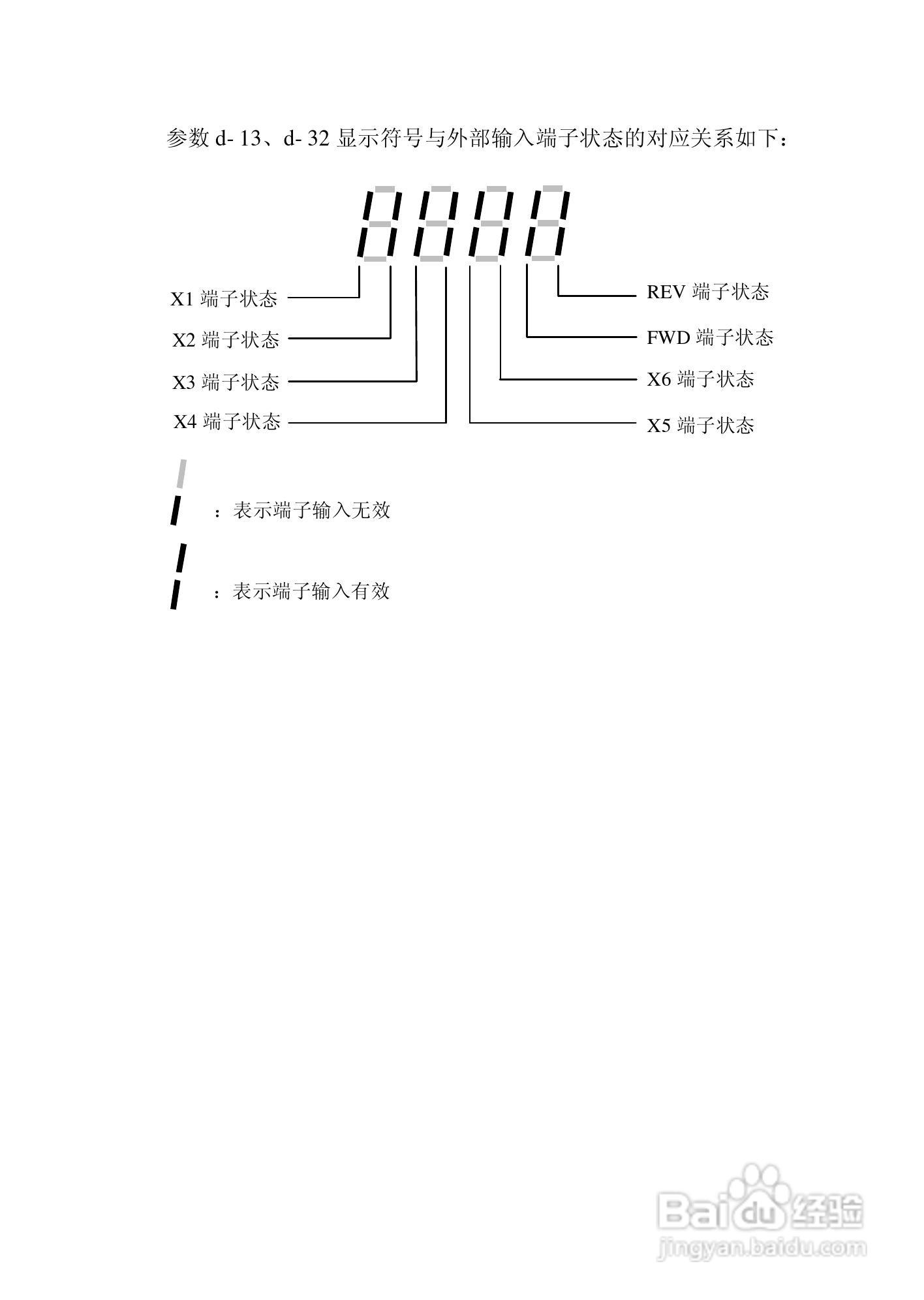 康沃CVF-P2-4T0110变频器说明书:[3]