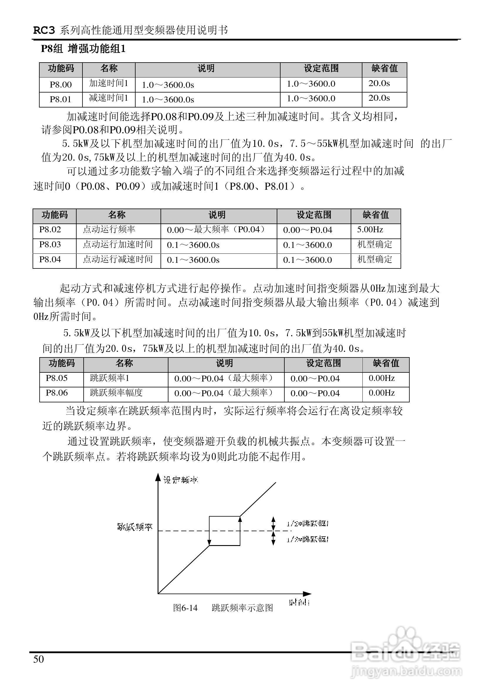 日普RC3-400/P3矢量型变频器使用说明书:[5]