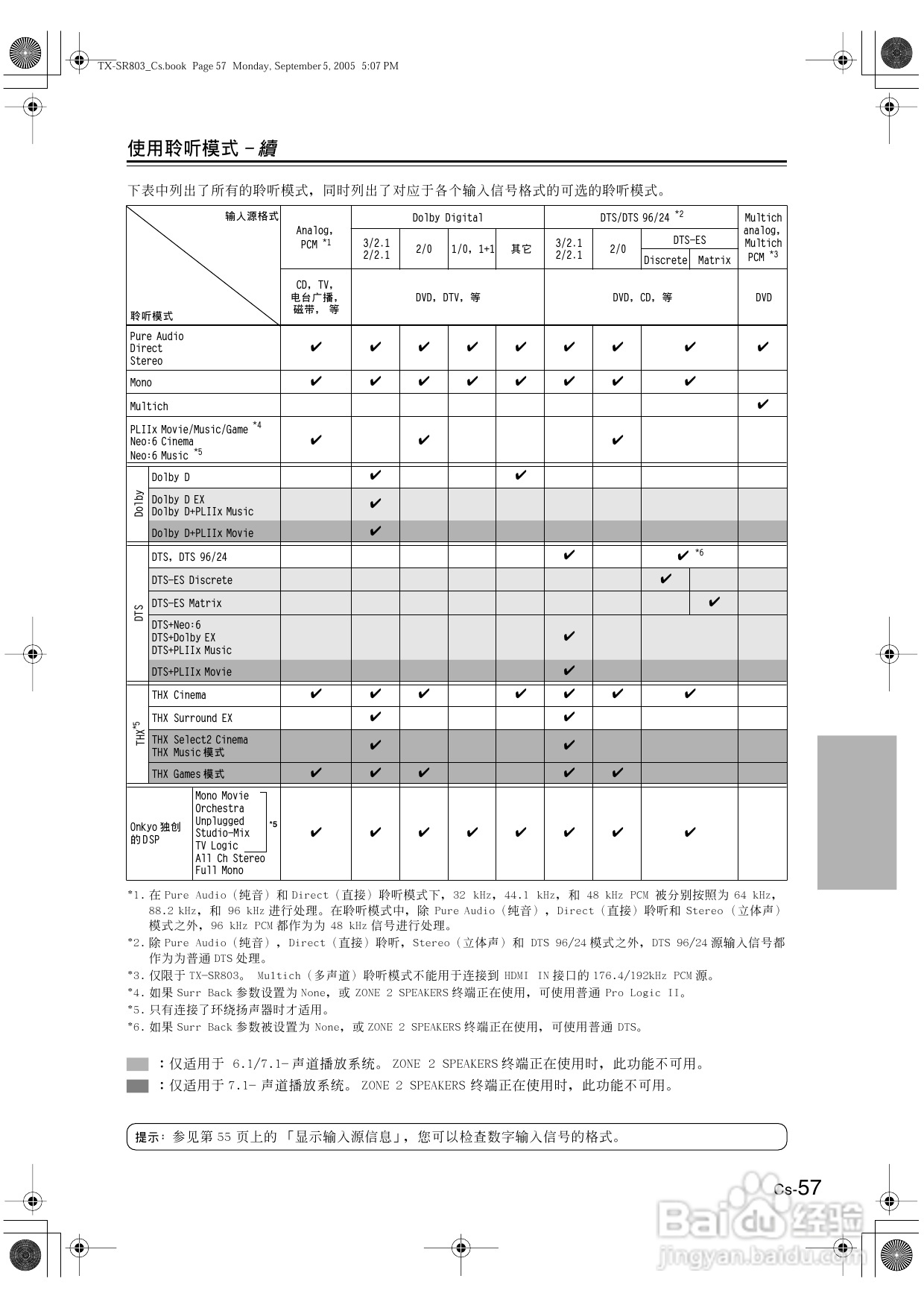 安桥AV接收机TX-SR703型使用说明书:[3]