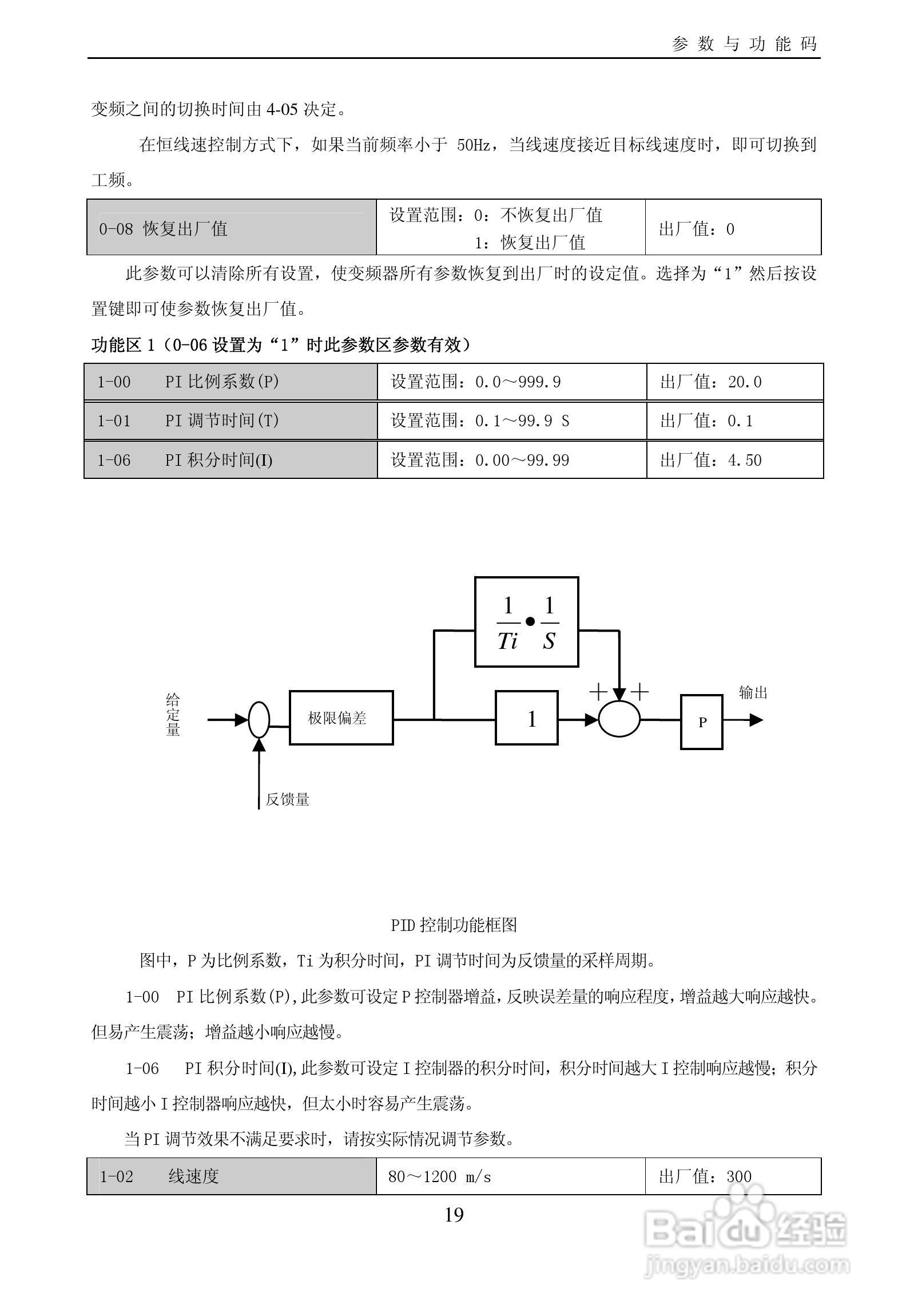 欧瑞LT2100-0007S2B变频器使用说明书:[3]