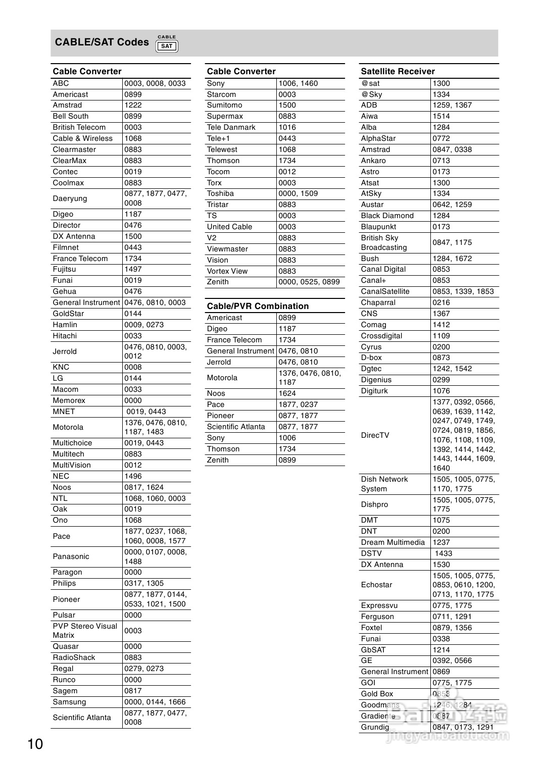 安桥AV接收机TX-SR504型使用说明书:[4]